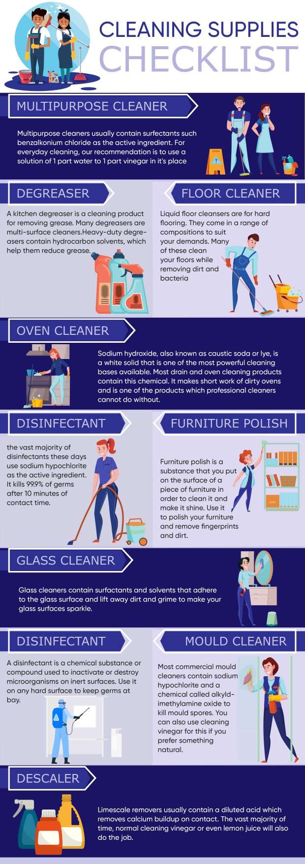 Cleaning Supplies Checklist
